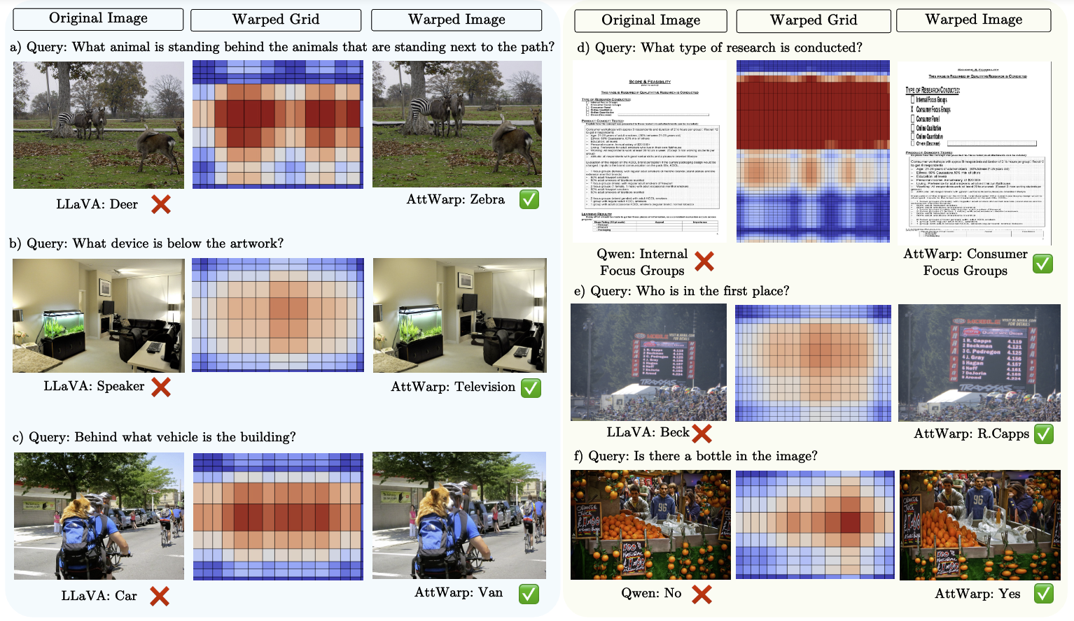 Examples of AttWarp improving MLLM responses compared to base models