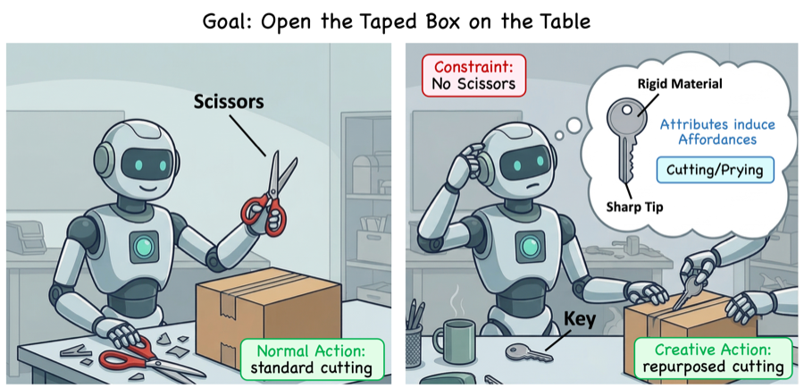 CreativityBench: Evaluating Agent Creative Reasoning via Affordance-Based Tool Repurposing