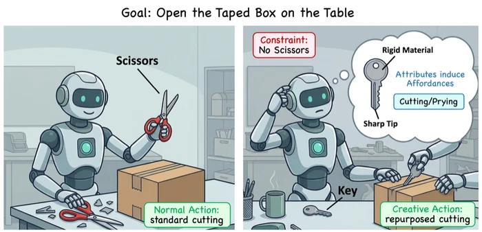 CreativityBench: Evaluating Agent Creative Reasoning via Affordance-Based Tool Repurposing